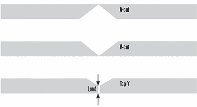 Диаграмма V-, A- и Y-образной резки со скосом